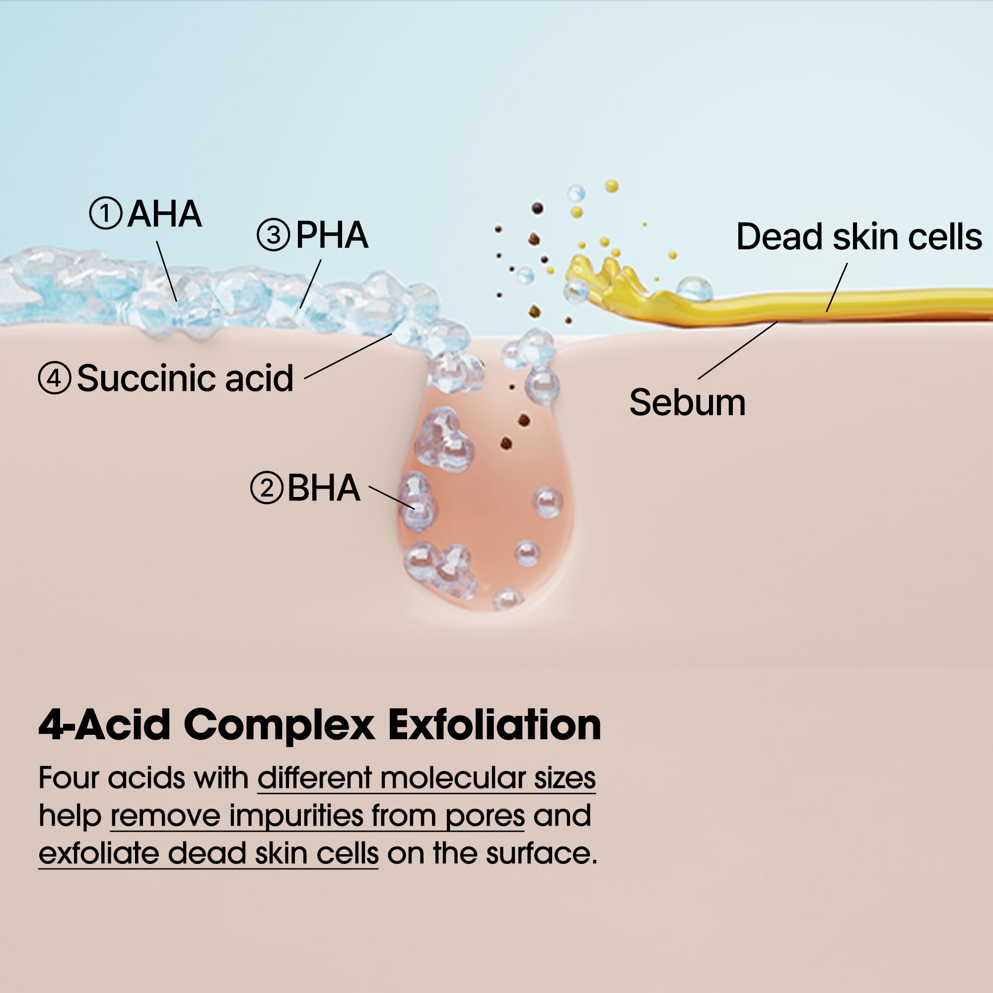 SOME BY MI AHA BHA PHA 30 Days Miracle Body Toner Mist – 4.73oz, 140ml – Body Acne Spray for Back & Chest, Exfoliating Body Mist with Salicylic Acid, Tea Tree, Niacinamide – Korean Skincare - Image 8