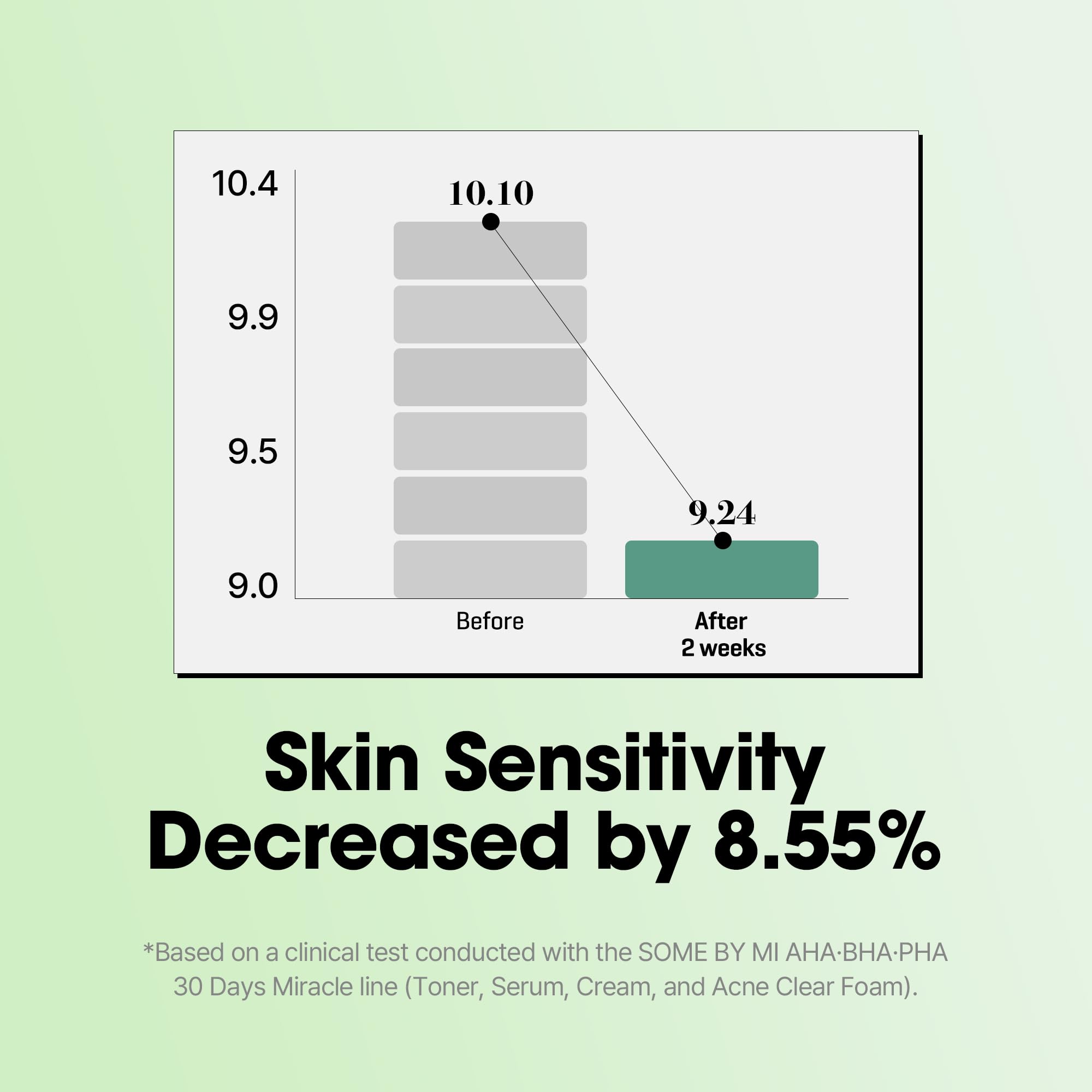 SOME BY MI AHA BHA PHA 30 Days Miracle Serum - 1.69oz, 50ml - Daily Centella Ampoule Serum with Niacinamide for Soothing, Calming and Clear Skin - Pore, Sebum and Blackhead Care - Korean Skin Care - Image 5