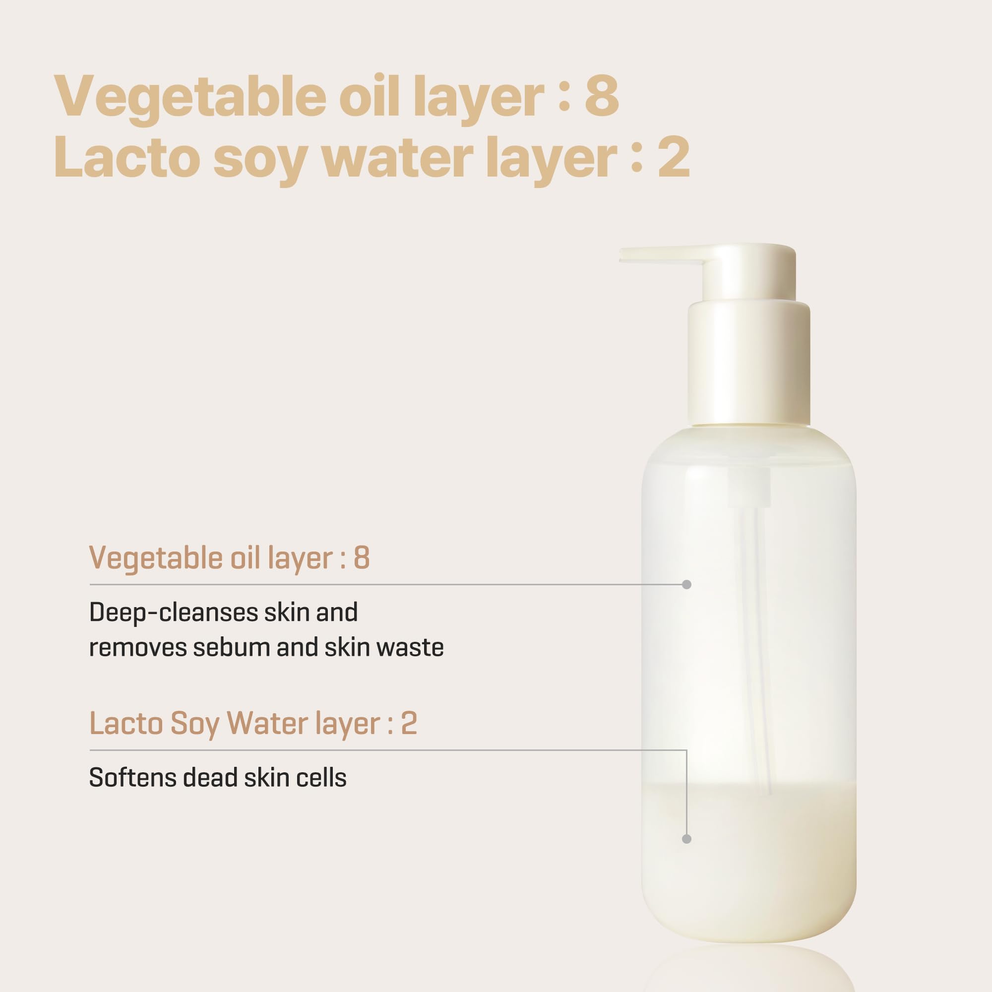 SOME BY MI Lacto Soy Sebum & Blackhead Cleansing Oil – 6.76oz, 200ml – Korean Vegan Makeup-Removing Oil Cleanser with Soybean Extract & Serine – Deep Cleansing for Blackheads & Pore – Korean Skin Care - Image 4