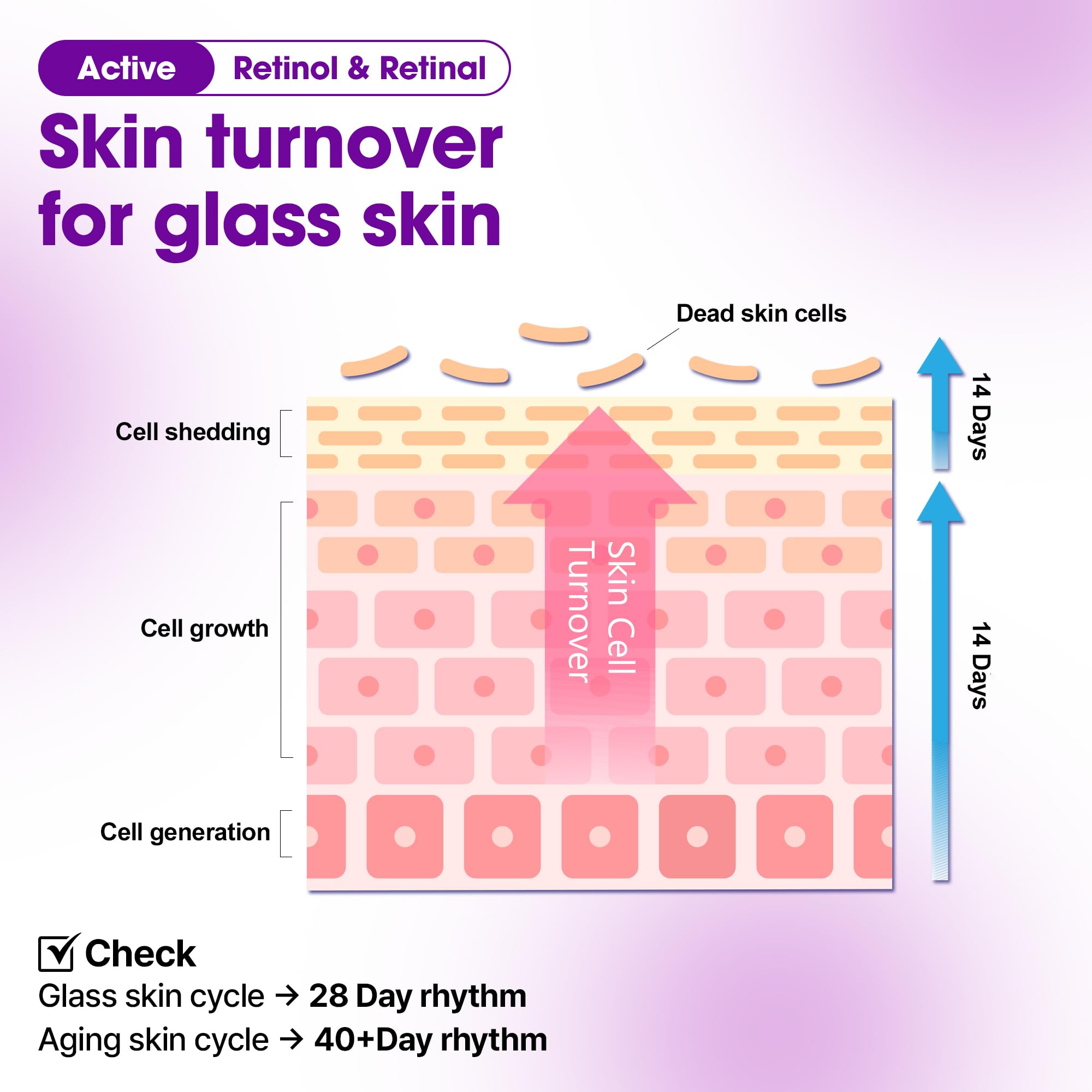 SOME BY MI Retinol Bakuchiol Bubble Toner – 3.4oz, 100ml – Korean Retinol Face Toner for Glass Skin – Hydration, Radiance & Calming Care with Hyaluronic Acid, Centella & Niacinamide – Korean Skin Care - Image 5