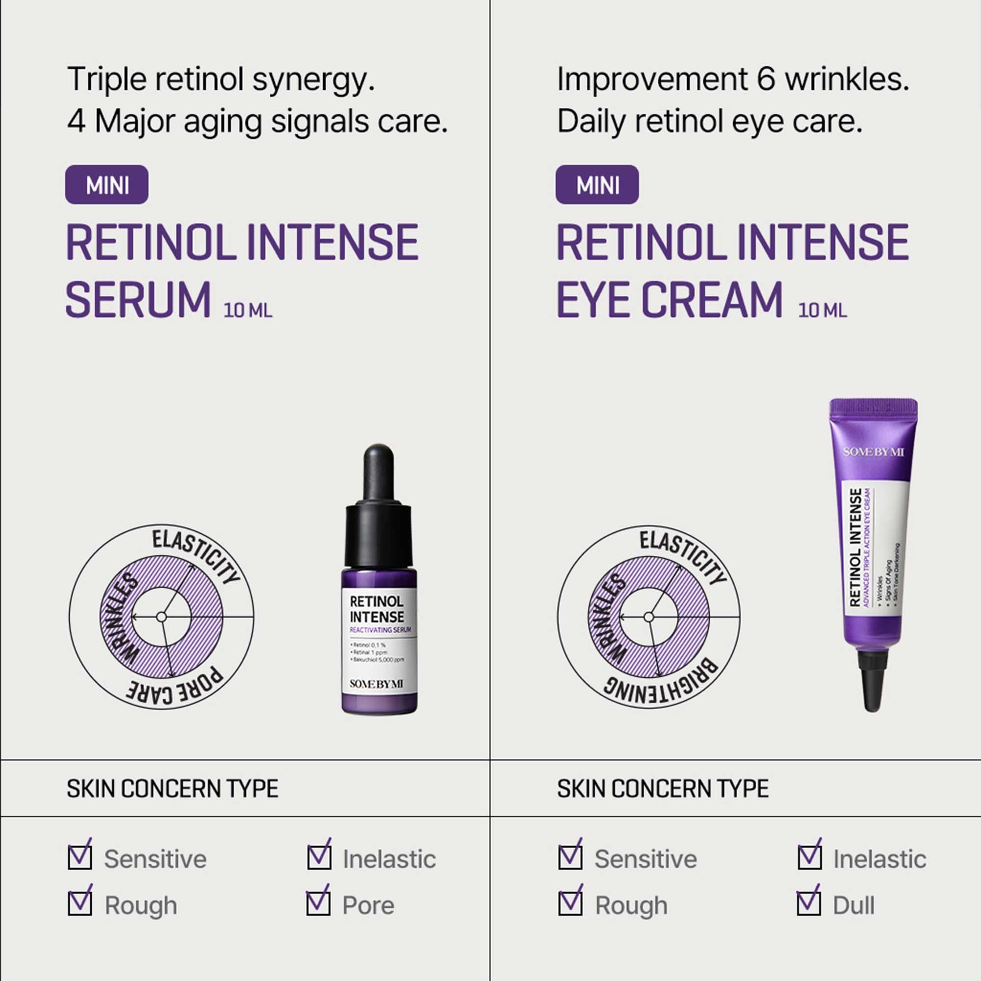 SOME BY MI Retinol Intense Trial Kit - Serum and Eye Cream, 0.33Oz - Mild Korean 0.1% Retinol Face Serum and Eye Cream for Beginner - Skin Texture, Elasticity and Under Eye Care - Korean Skin Care - Image 3